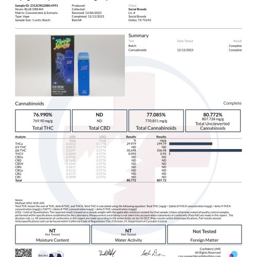 Blue Dream 2312CRG2080.4991 Flying Monkey 1