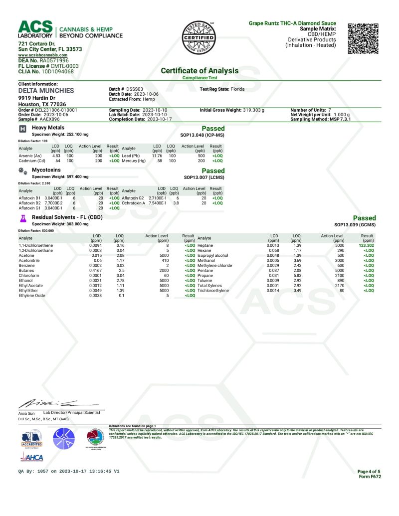 THCA Dabs Grape Runtz 10.17.2023 COA 4