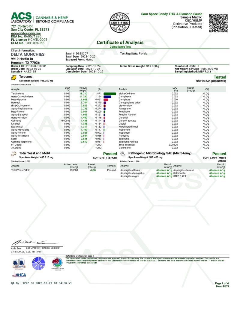 THCA Dabs Sour Space Candy 10.29.2023 COA 2