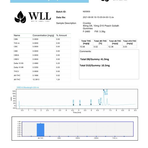 N00909 Crumbs 40mg D8 10mg D10 Peach Goliath Gummy WLL