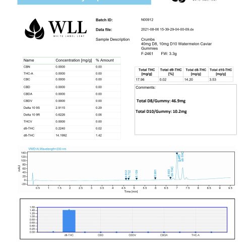 N00912 Crumbs 40mg D8 10mg D10 Watermelon Caviar Gummy WLL